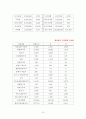 재일동포를 바라보는 우리의 시선 10페이지