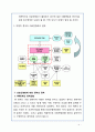 의료민영화 분석 - 의료민영화 정의, 장단점 분석, 해외 민영화 사례 분석, 나아갈 방향 정책 제시 4페이지