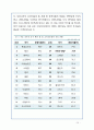 의료민영화 분석 - 의료민영화 정의, 장단점 분석, 해외 민영화 사례 분석, 나아갈 방향 정책 제시 15페이지