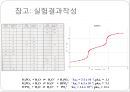 [실험보고서] 인산의 적정과 완충용액 15페이지