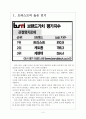 [트라스트]트라스트 성공요인분석 보고서 3페이지