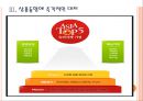 [롯데슈퍼기업분석]롯데슈퍼 성공요인분석 PPT자료 11페이지