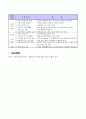 주조 7페이지