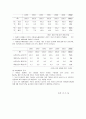 [아동복지론] 동화 속에 나타난 아동의 어려움 및 가족 및 환경의 문제를 찾고 사회복지 실천개입방법 제시 (동화-콩쥐팥쥐, 장화홍련-재혼가정) 6페이지