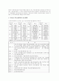 [사회복지개론] 우리나라 사회복지의 현황 및 발전 방안(우리나라 학교사회복지) 4페이지