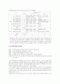 [사회복지개론] 우리나라 사회복지의 현황 및 발전 방안(우리나라 학교사회복지) 6페이지