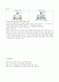 1. 네트워크를 구성하는 물리적 기준에 따를 때 세 가지 시스템 (데이터통신(Data Communication)과 데이터 네트워크(Data Network), 네트워크의 구성) & 2. 다음의 약자(FTTH, Wibro, VAN, SET, PKI) & 3. SOA 설명 7페이지