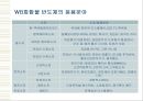 반도체와 초전도체 16페이지