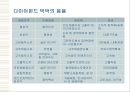 반도체와 초전도체 19페이지