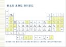 반도체와 초전도체 21페이지