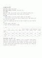 패션소재의 성능 평가 및 실험_ 바이레크법, 적하법, 최대 흡수법 4페이지