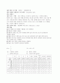 패션소재의 성능 평가 및 실험_강연도(칸틸레버 법,하트루프 법) 2페이지