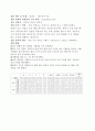 패션소재의 성능 평가 및 실험_강연도(칸틸레버 법,하트루프 법) 3페이지