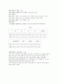 패션소재의 성능 평가 및 실험_두께,밀도 4페이지