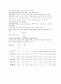 패션소재의 성능 평가 및 실험_두께,밀도 6페이지