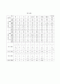패션소재의 성능 평가 및 실험_수축률(상온수 침지법) 3페이지