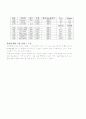 패션소재의 성능 평가 및 실험_실의 굵기(항정식, 항증식) 3페이지