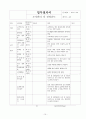 회사 업무절차서(ccc 공장심사 받는데 업무절차서 책만 있고 타이핑된 자료가 없어서 다 타이핑했어요.)  10페이지