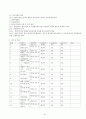 회사 업무절차서(ccc 공장심사 받는데 업무절차서 책만 있고 타이핑된 자료가 없어서 다 타이핑했어요.)  61페이지