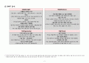 커피브랜드_비교_분석(스타벅스커피빈할리스)_SWOT,_4P_등 4페이지