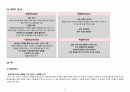 커피브랜드_비교_분석(스타벅스커피빈할리스)_SWOT,_4P_등 9페이지