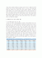 통계분석의 수준은 자료의 수준에 따라 결정됩니다. 자료의 수준을 정의하고, 주변에서 관찰할 수 있는 구체적인 사례를 들어 각각에 대해 설명 3페이지