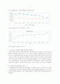 통계분석의 수준은 자료의 수준에 따라 결정됩니다. 자료의 수준을 정의하고, 주변에서 관찰할 수 있는 구체적인 사례를 들어 각각에 대해 설명 4페이지