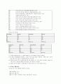[사회복지행정론] 사회복지조직 리더십 (리더십의 정의와 필요성, 리더십의 요소와 역할, 리더십 이론, 리더십의 유형과 수준) 14페이지