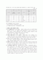 [장애인복지론] 장애인고용문제 (장애인 의무 고용제도, 장애인 고용 현황 및 문제점, 장애인 고용의 문제점 및 과제) 7페이지