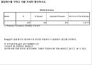 회귀분석 5페이지