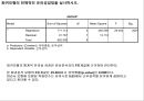 회귀분석 6페이지