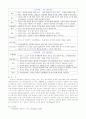아동상담 3페이지
