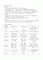 상담학(정신분석, 인간중심, 게슈탈트) 4페이지