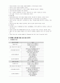 몬테소리와 만3~5세 누리과정 비교 6페이지