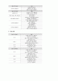 몬테소리와 만3~5세 누리과정 비교 7페이지