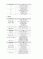 몬테소리와 만3~5세 누리과정 비교 8페이지