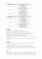 몬테소리와 만3~5세 누리과정 비교 10페이지