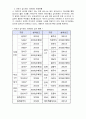 급식경영학 과제 3페이지