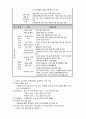 급식경영학 과제 5페이지