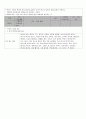 1학년 전력설비 지도안 27페이지