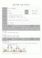 1학년 전력설비 지도안 36페이지