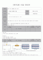 2학년 전기회로 지도안 15페이지