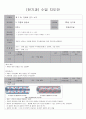 2학년 전기회로 지도안 20페이지