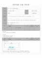 2학년 전기회로 지도안 42페이지