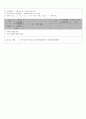2학년 전기회로 지도안 45페이지