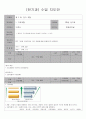 2학년 전기회로 지도안 46페이지