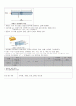 2학년 전기회로 지도안 47페이지