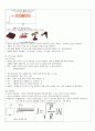 2학년 전기회로 지도안 51페이지
