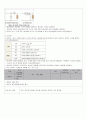 2학년 전기회로 지도안 54페이지