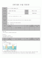 2학년 전기회로 지도안 55페이지